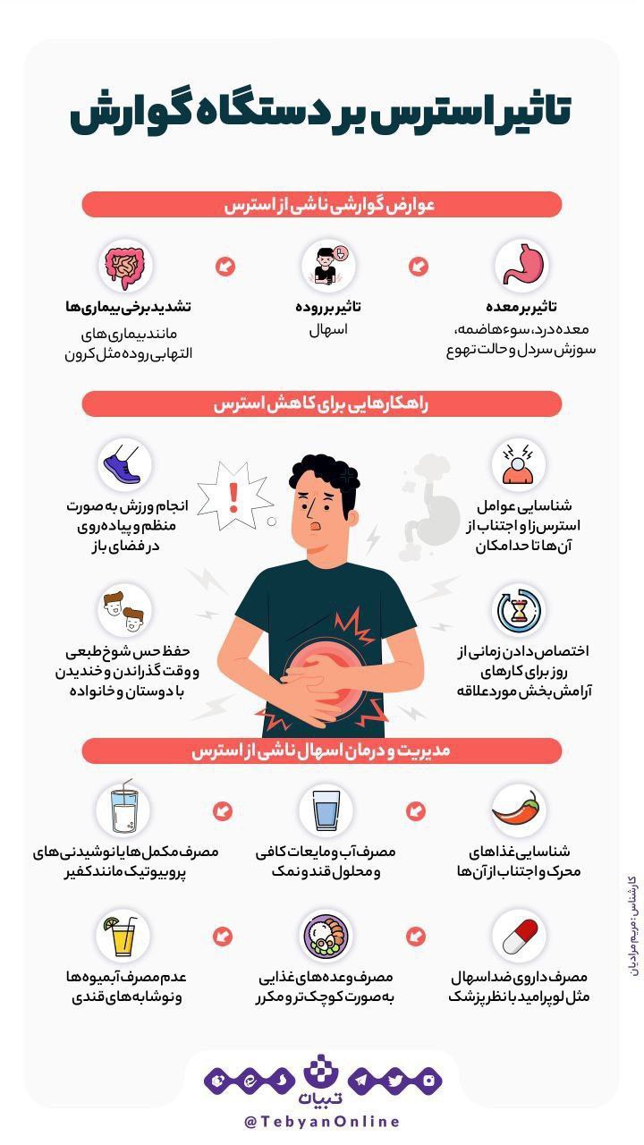استرس چه تاثیری روی دستگاه گوارش دارد؟