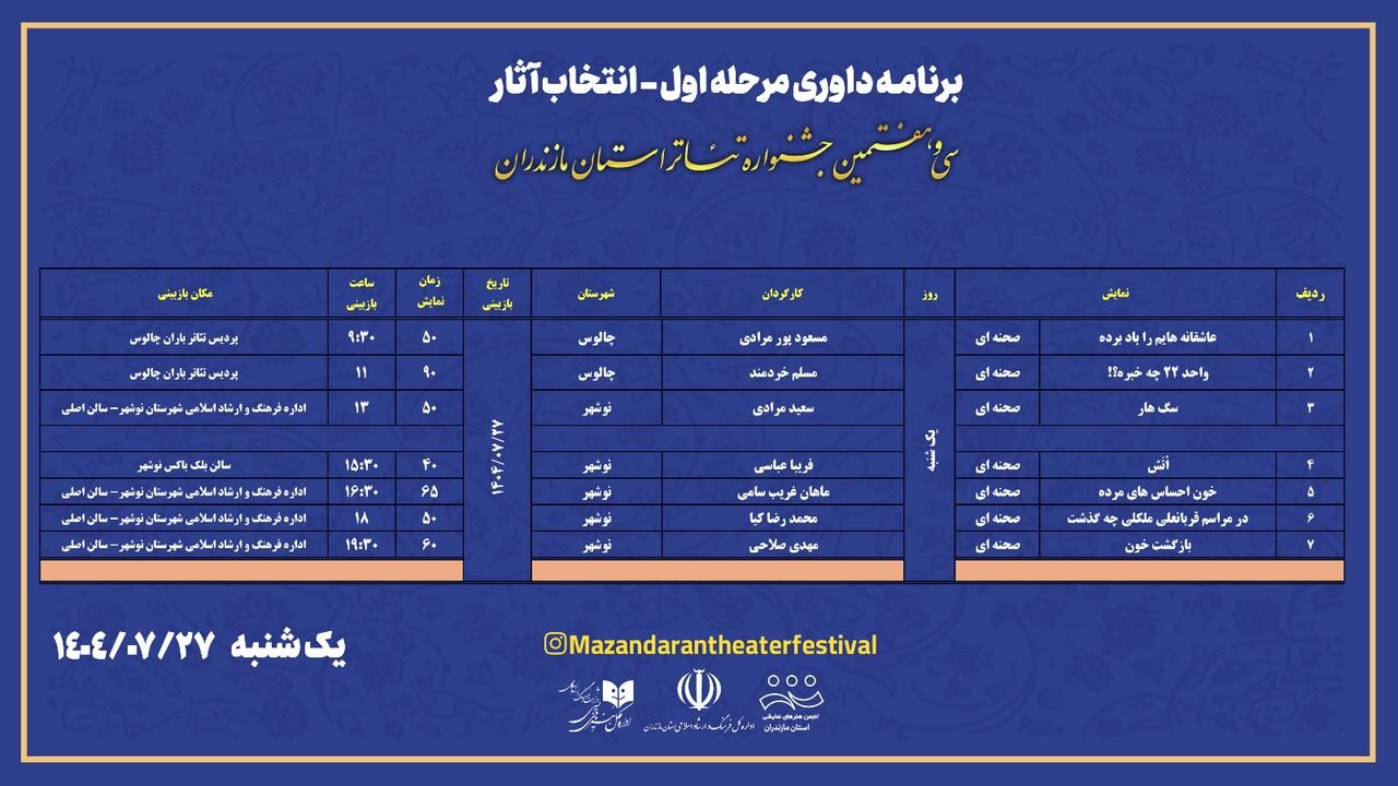فلاحت پیشه: 37 اثر به جشنواره تئاتر مازندران ارسال شد
